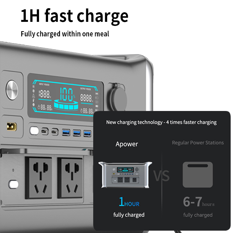 1800W Portable Power Station P - Lifepo4 Battery Pack 评论和价格