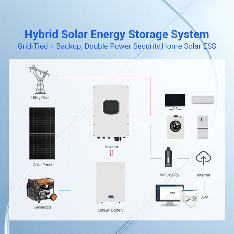 Hybrid Solar Panel Kit 1000W 3 - Solar Panel System 10Kw 评论和价格