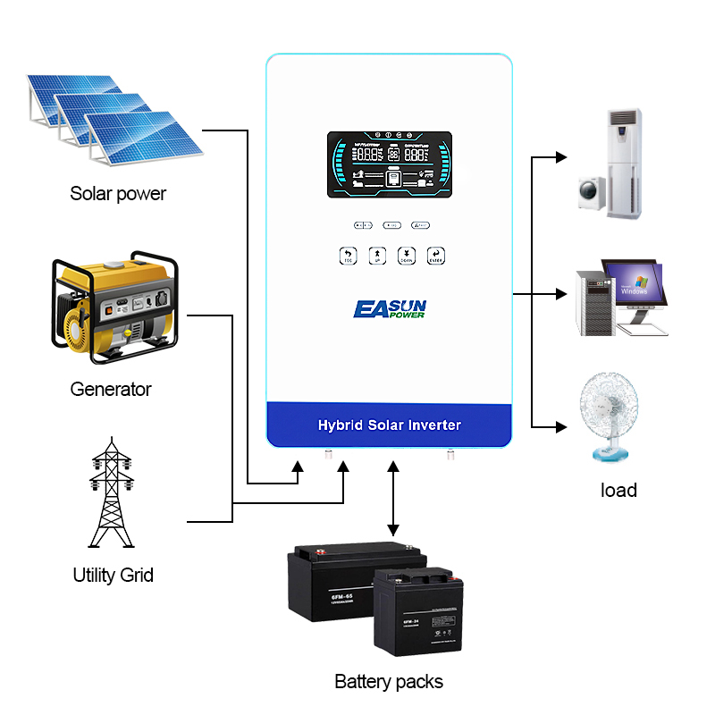 EASUN POWER 4KW Inverter 110V  - Renewable Energy House 评论和价格