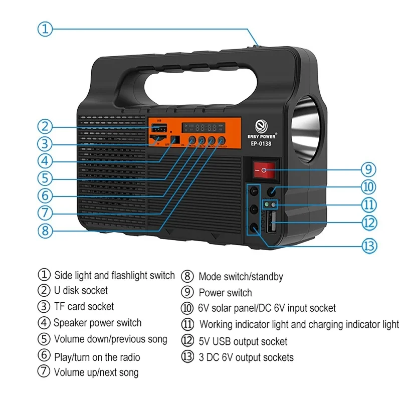 Outdoor Portable Solar Lightin - Renewable Energy House 评论和价格