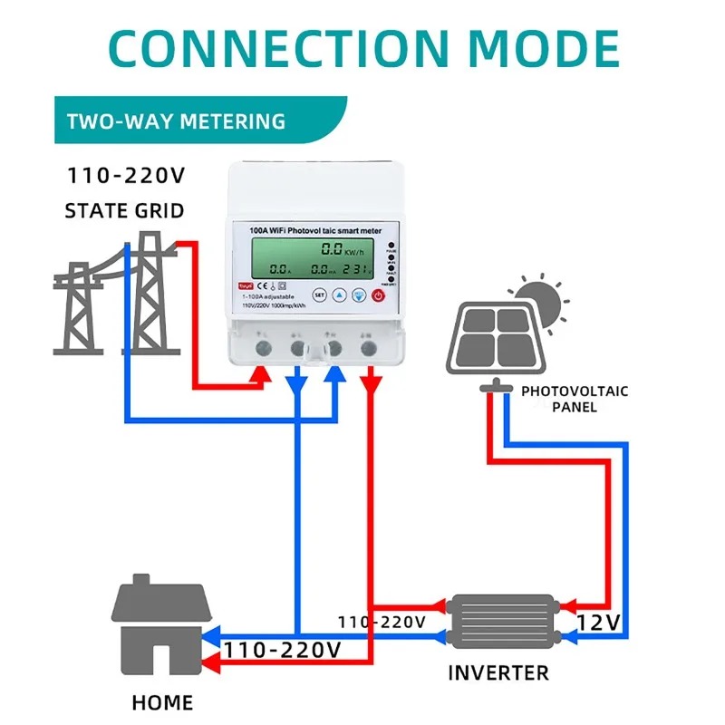 4P 1-100A WiFi Photovoltaic Sm - Renewable Energy House 评论和价格