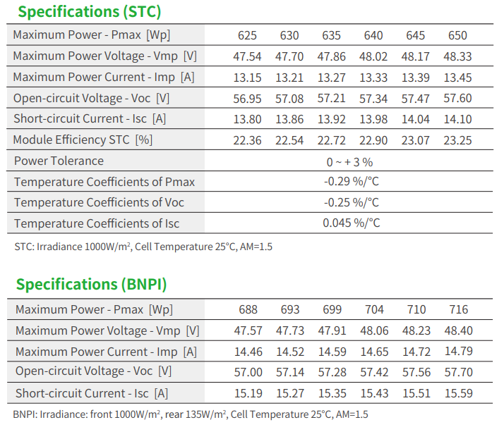 Jinko Tiger Neo 78HL4-BDV 625- - Jinko Solar Panel Tiger Neo 评论和价格