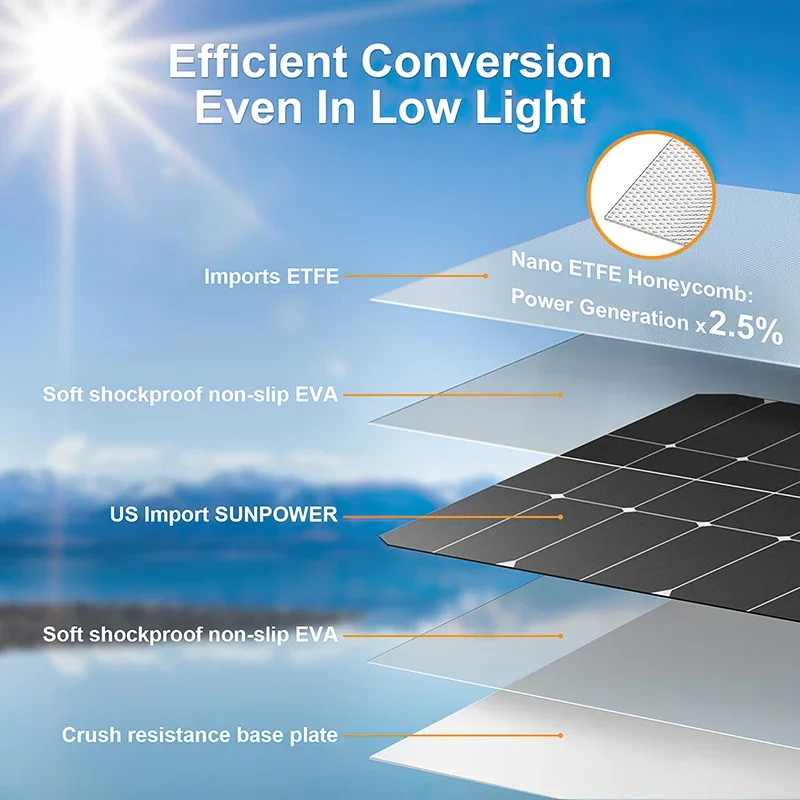 4000W Solar Panel Kit 12V To 1 - Renewable Energy House 评论和价格